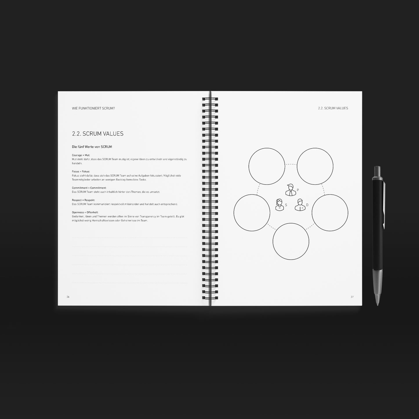 Agile Grundlagen & Projektmanagement - PowerBook